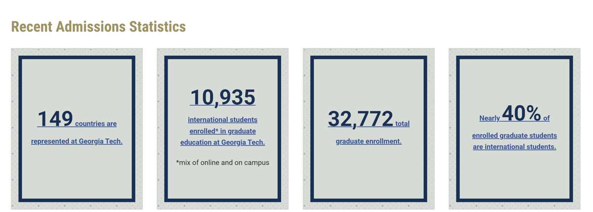 GT International Students 2025 statistic